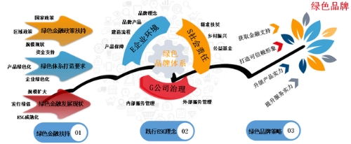 绿色发展品牌焕新——房企践行ESG理念打造绿色品牌
