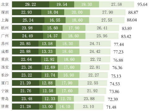 机构报告：我国金融机构普遍存在金融科技专业人才缺口