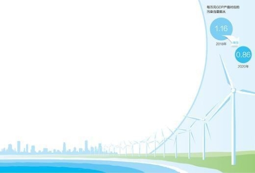 用双向调节促绿色发展（美丽中国）