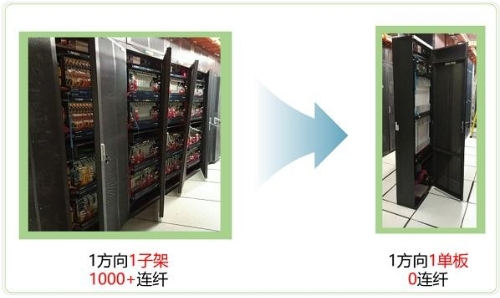 绿色冬奥：北京联通打造绿色低碳全光网