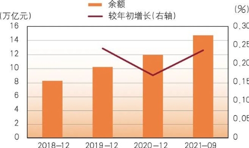 热点 | 2022年绿色金融需要实现的新突破