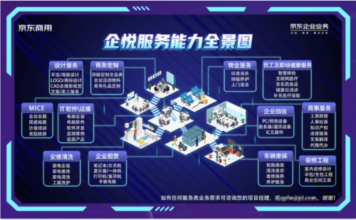 京东企业服务品牌“企悦”打通资产“绿色管理”服务通道