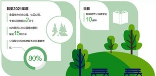 城市公园 装点美丽生活（美丽中国·关注城市绿色空间②）