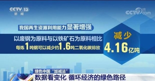 绿色中国“加减法”｜数据看变化 循环经济的“绿色”路径
