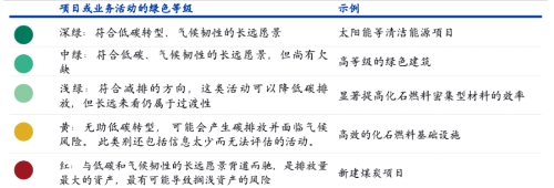 “绿色股票”的发展前景及中国机遇