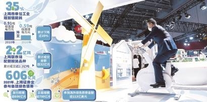 十年GDP增长2.5倍，单位能耗降幅超50%绿色低碳产业2025年规模将突破5000亿元 上海驶上绿色低碳产业新赛道