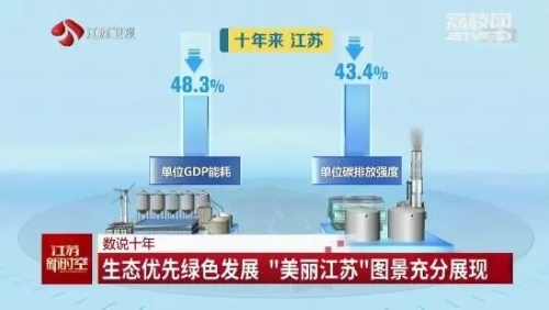 生态优先绿色发展 “美丽江苏”图景充分展现