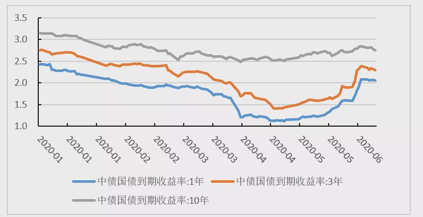 唐嘉伟：近期银行理财亏损影响几何？
