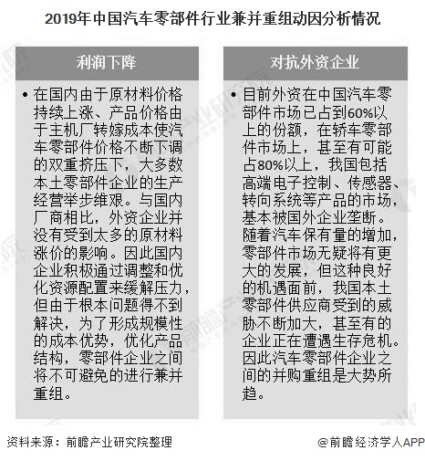 2019年中国汽车零部件行业兼并重组动因分析情况