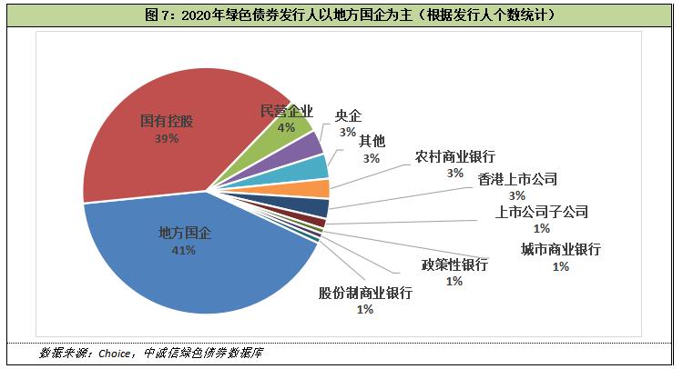 中诚信发布绿色债券年度报告 呈现三大看点
